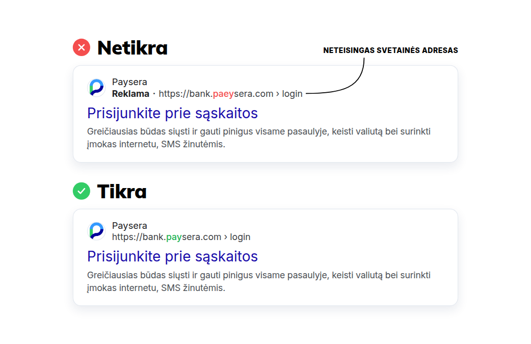 Netikros ir tikros „Paysera“ prisijungimo svetainės palyginimas, parodantis, kaip atpažinti netikrą URL adresą.
